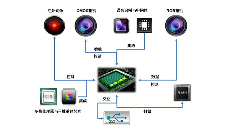 Z6.COM“中国芯”获广东省科技进步奖一等奖